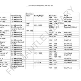 Fremantle Council elected members and staff 1895 to present