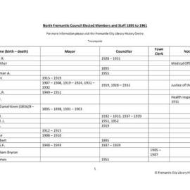 North Fremantle Council Elected Members and Staff 1895 to 1961