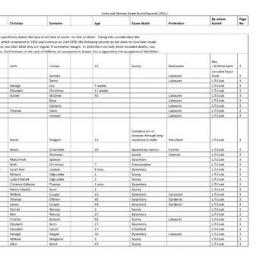 Burial records appertaining to Alma Street and Skinner Street cemeteries, Fremantle, from year 1831 onwards